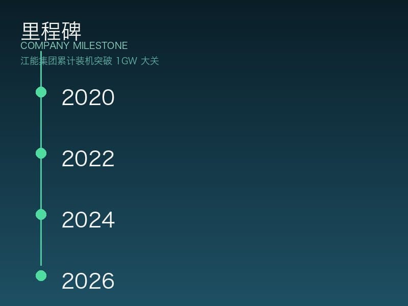 江能集团荣获"2025年度最佳新能源投资机构"