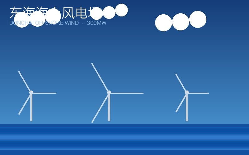 Donghai Offshore Wind Farm 1